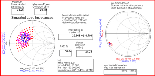 Figure 17: Power amplifier load pull simulation results. Move marker to see PAE, power delivered, and input reflection coefficient corresponding to any simulated load impedance. These data are all updated instantly since the simulation results are saved